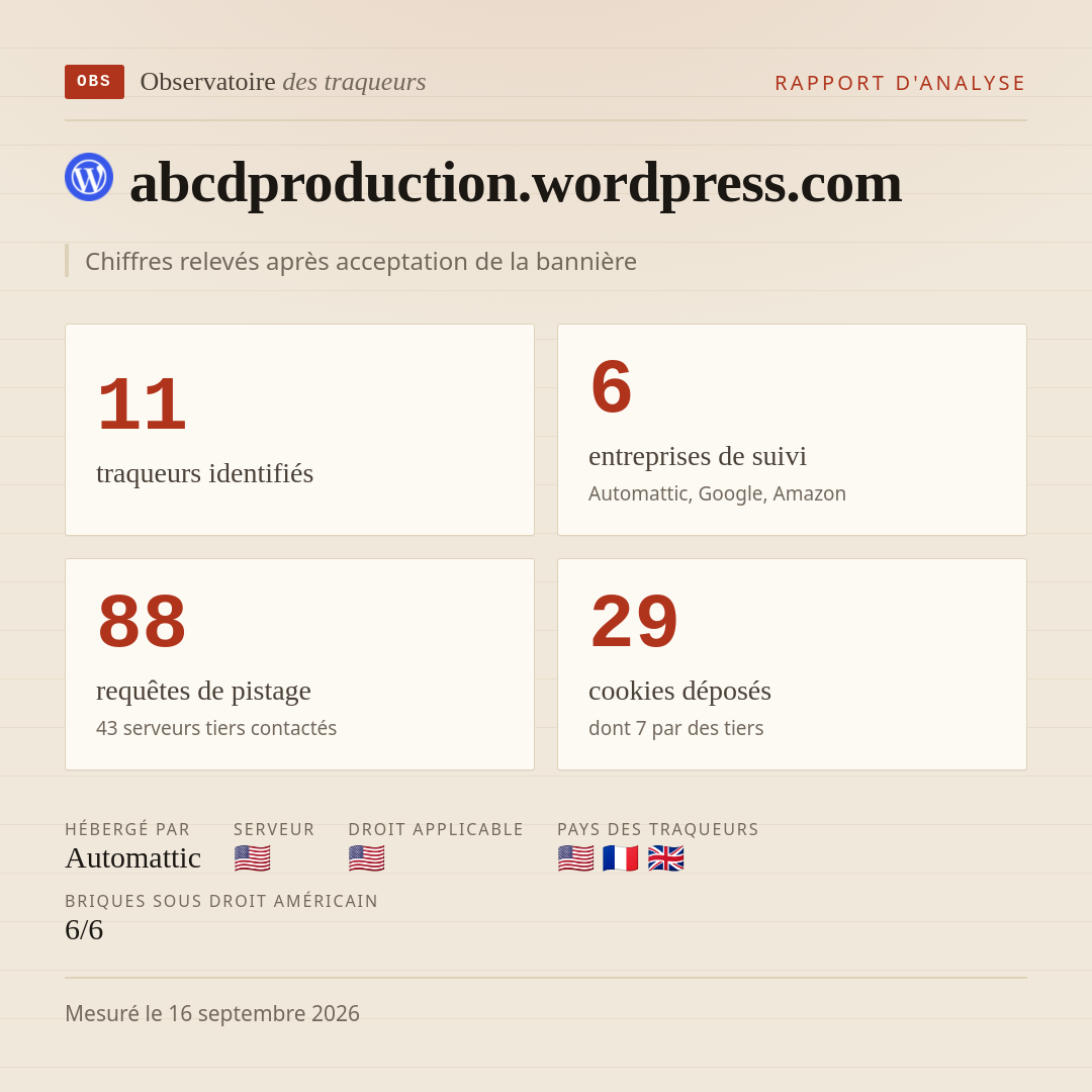 abcdproduction.wordpress.com : 11 traqueurs identifiés, 6 entreprises de suivi, 88 requêtes de pistage. Chiffres relevés après acceptation de la bannière.