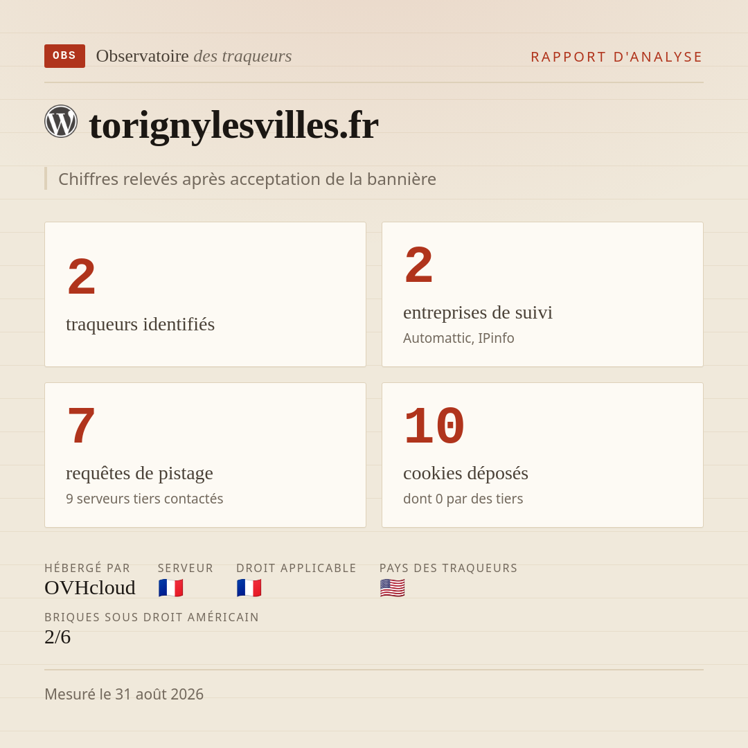 torignylesvilles.fr : 2 traqueurs identifiés, 2 entreprises de suivi, 7 requêtes de pistage. Chiffres relevés après acceptation de la bannière.