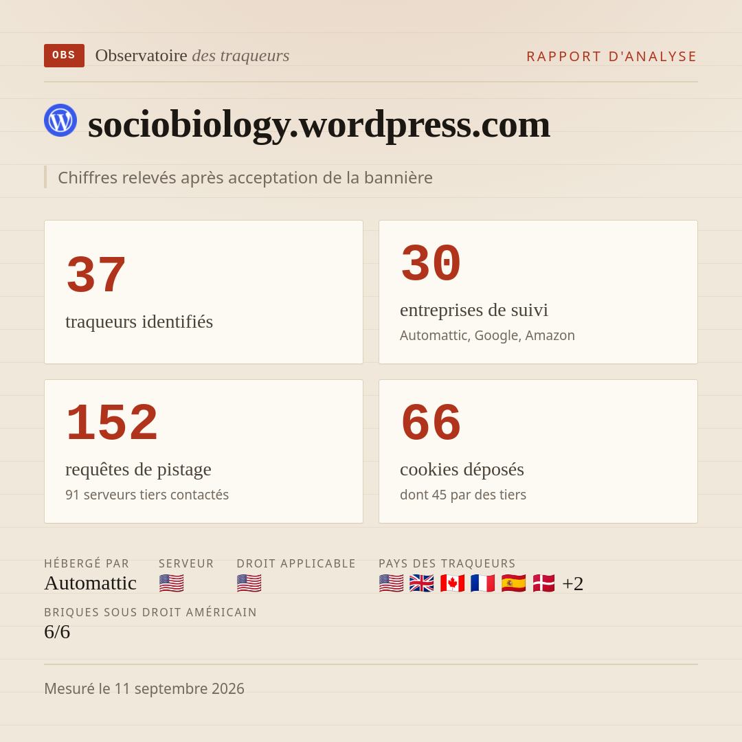 sociobiology.wordpress.com : 37 traqueurs identifiés, 30 entreprises de suivi, 152 requêtes de pistage. Chiffres relevés après acceptation de la bannière.