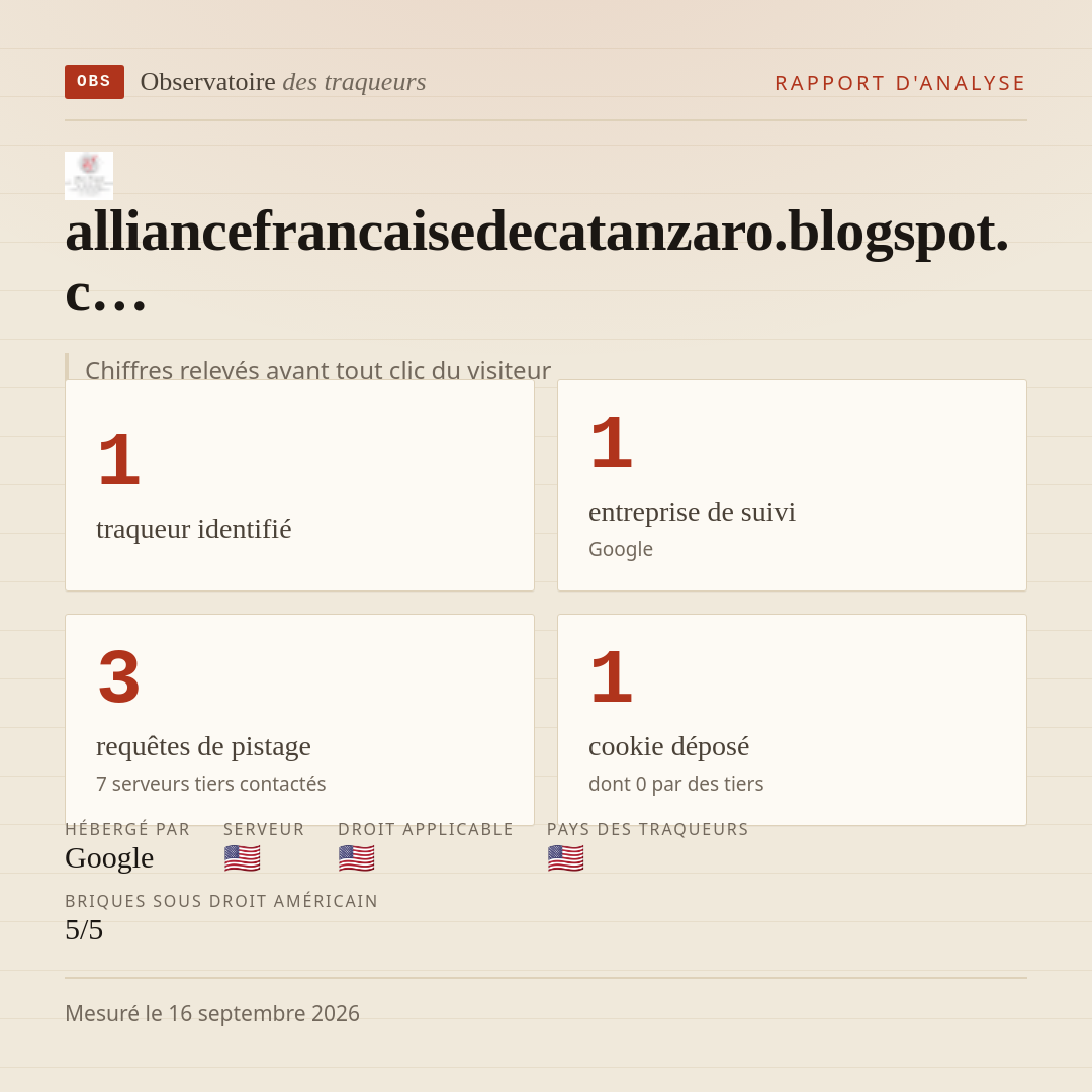 alliancefrancaisedecatanzaro.blogspot.c… : 1 traqueur identifié, 1 entreprise de suivi, 3 requêtes de pistage. Chiffres relevés avant tout clic du visiteur.