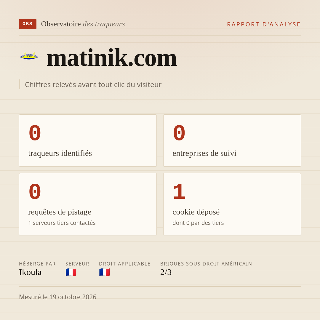 matinik.com : 0 traqueurs identifiés, 0 entreprises de suivi, 0 requêtes de pistage. Chiffres relevés avant tout clic du visiteur.
