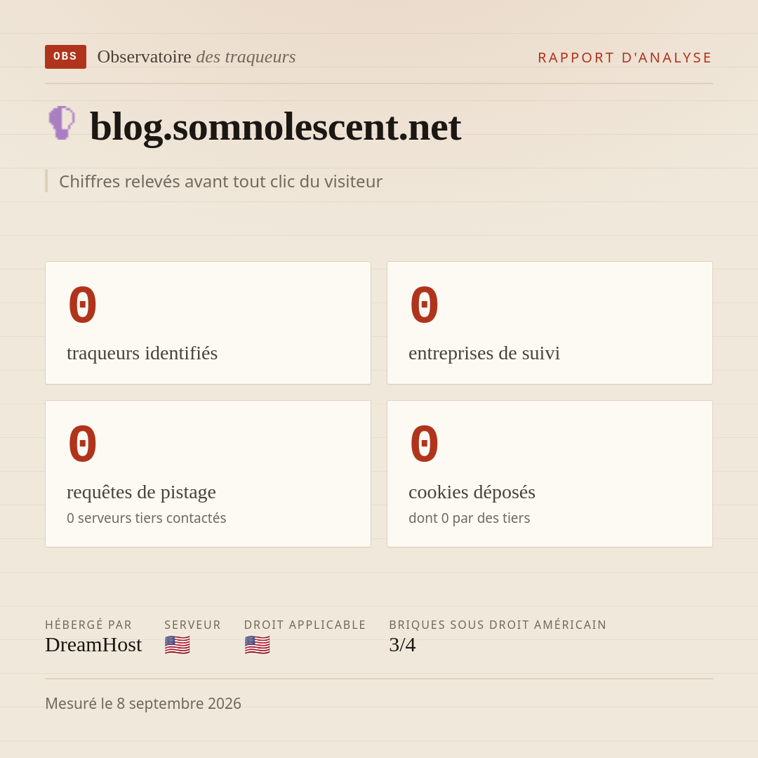 blog.somnolescent.net : 0 traqueurs identifiés, 0 entreprises de suivi, 0 requêtes de pistage. Chiffres relevés avant tout clic du visiteur.