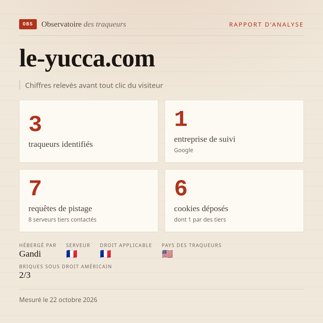 le-yucca.com : 3 traqueurs identifiés, 1 entreprise de suivi, 7 requêtes de pistage. Chiffres relevés avant tout clic du visiteur.