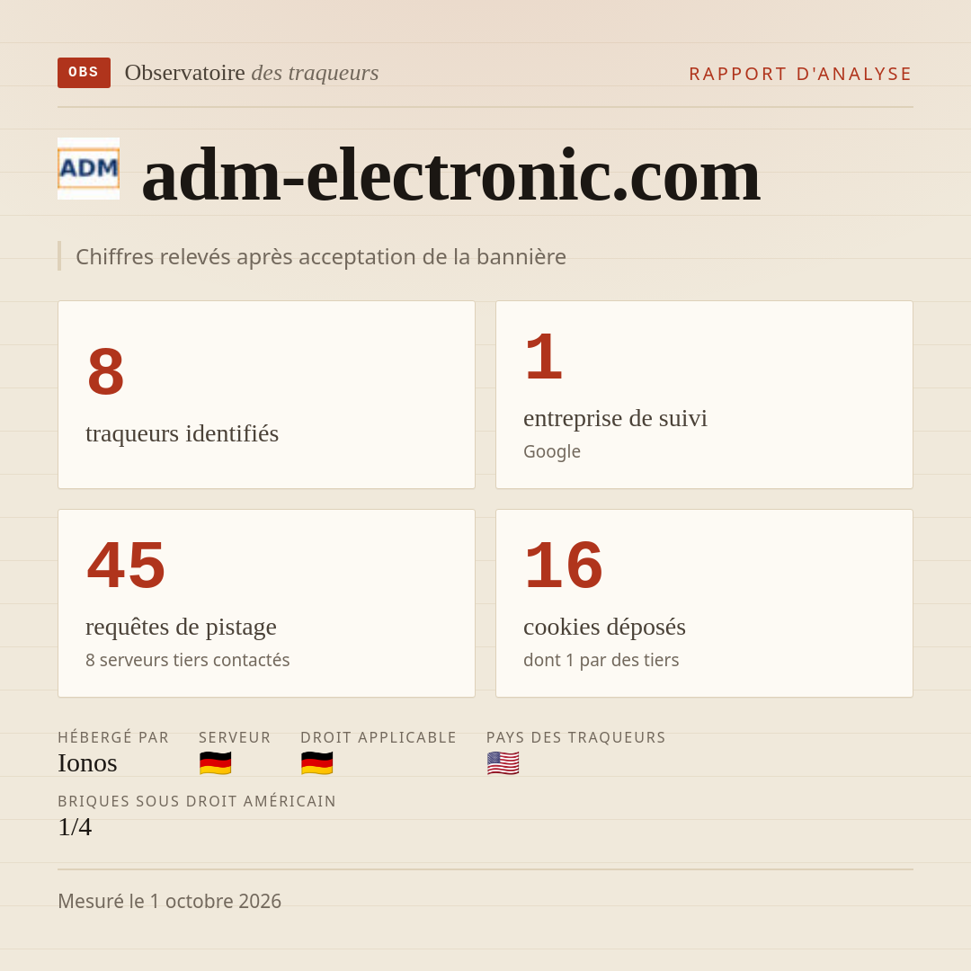 adm-electronic.com : 8 traqueurs identifiés, 1 entreprise de suivi, 45 requêtes de pistage. Chiffres relevés après acceptation de la bannière.