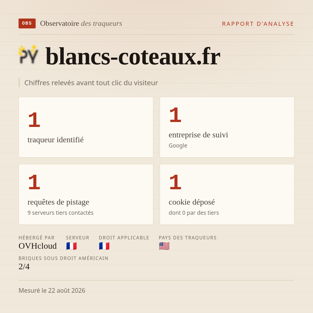 blancs-coteaux.fr : 1 traqueur identifié, 1 entreprise de suivi, 1 requêtes de pistage. Chiffres relevés avant tout clic du visiteur.