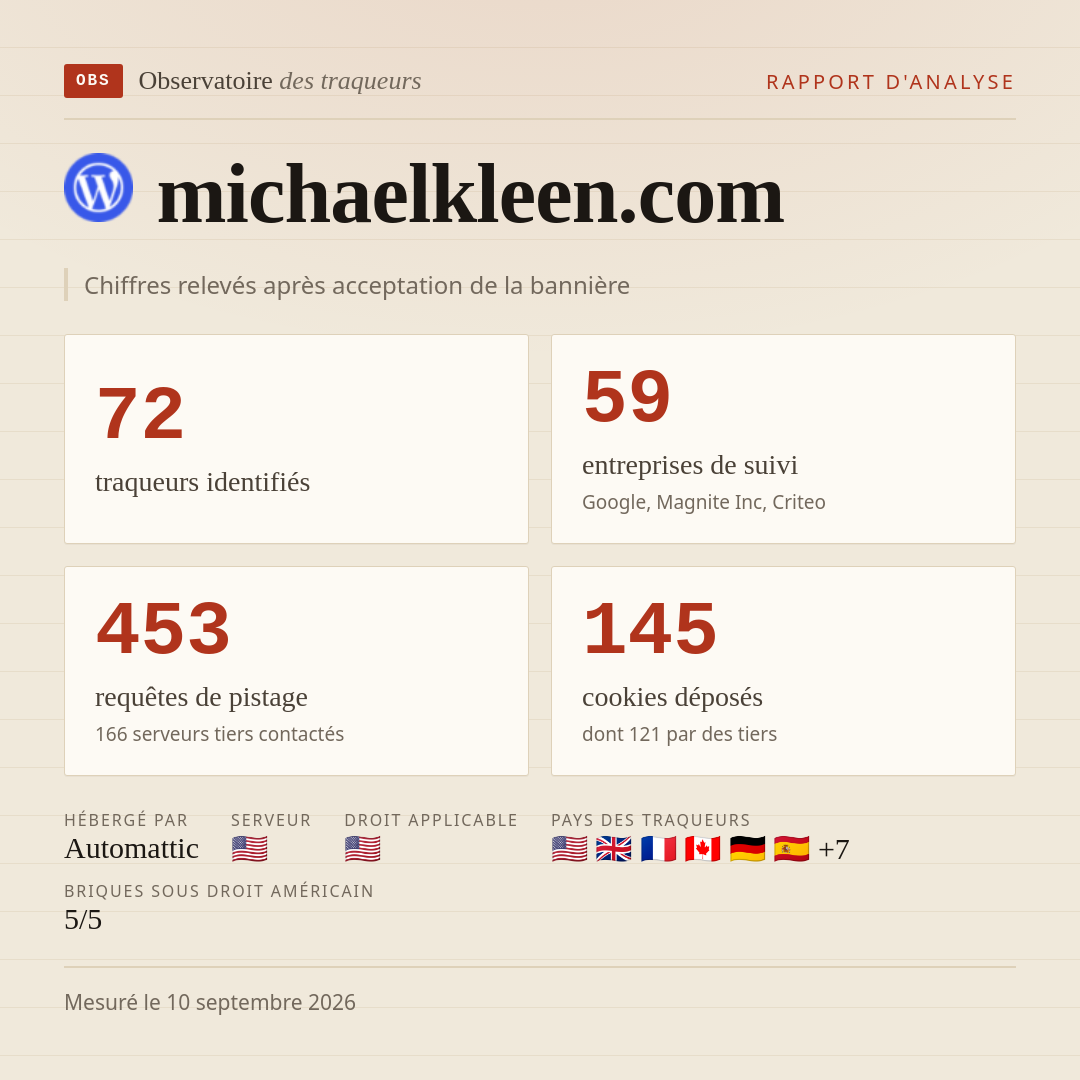michaelkleen.com : 72 traqueurs identifiés, 59 entreprises de suivi, 453 requêtes de pistage. Chiffres relevés après acceptation de la bannière.