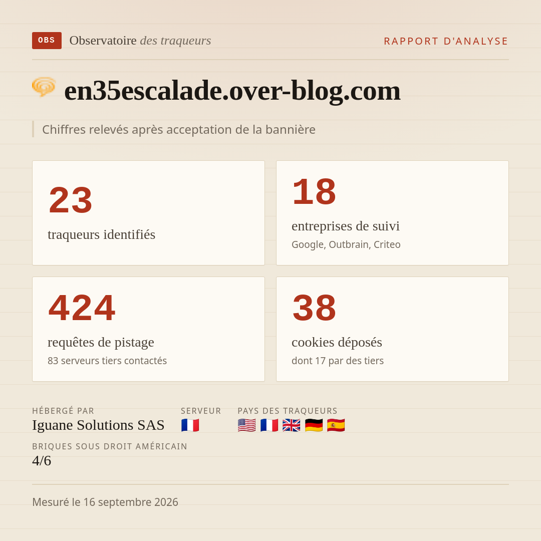 en35escalade.over-blog.com : 23 traqueurs identifiés, 18 entreprises de suivi, 424 requêtes de pistage. Chiffres relevés après acceptation de la bannière.