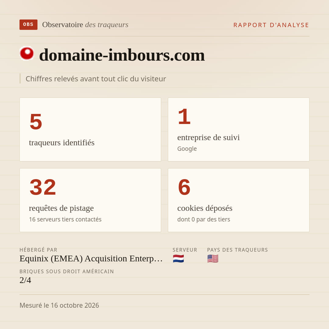 domaine-imbours.com : 5 traqueurs identifiés, 1 entreprise de suivi, 32 requêtes de pistage. Chiffres relevés avant tout clic du visiteur.