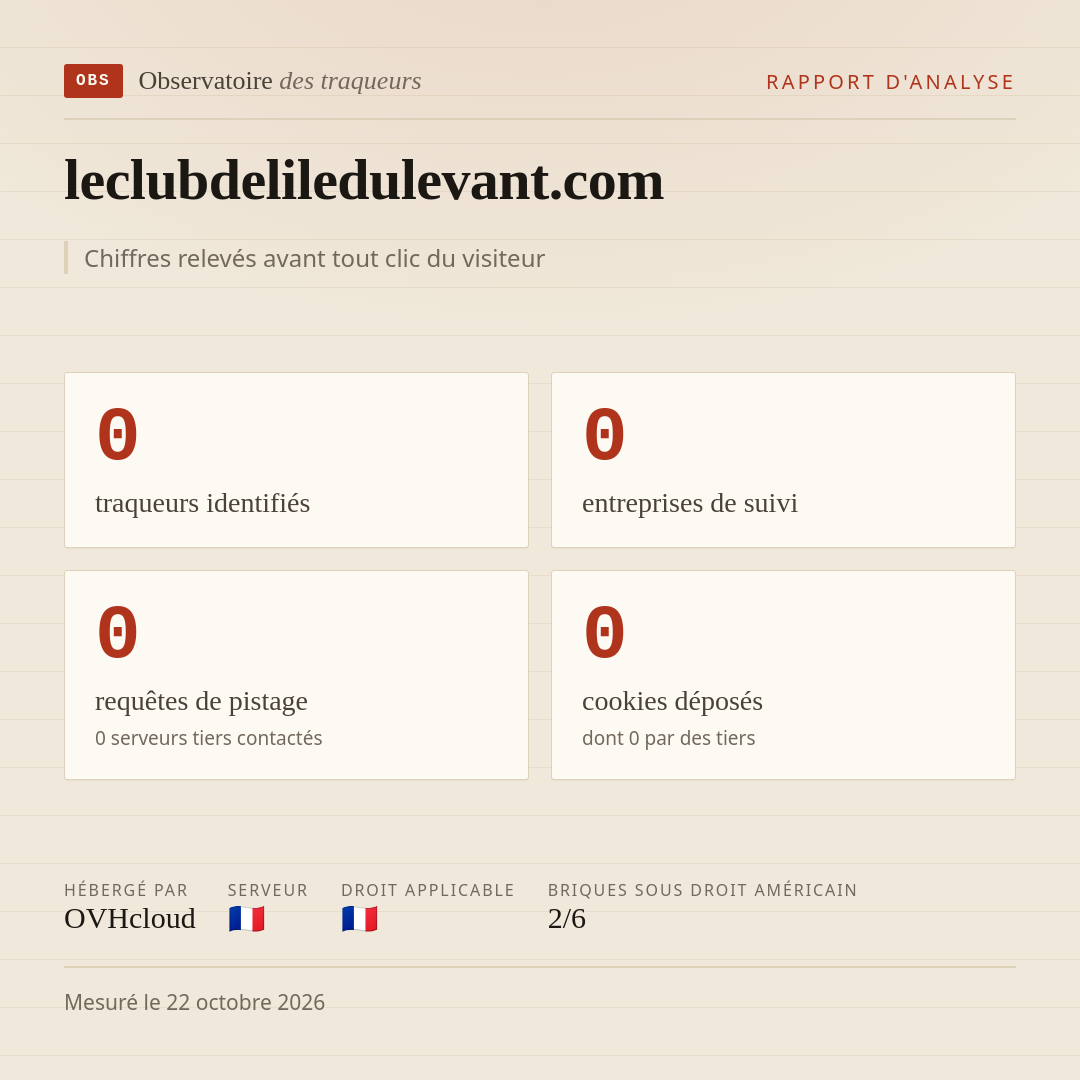 leclubdeliledulevant.com : 0 traqueurs identifiés, 0 entreprises de suivi, 0 requêtes de pistage. Chiffres relevés avant tout clic du visiteur.