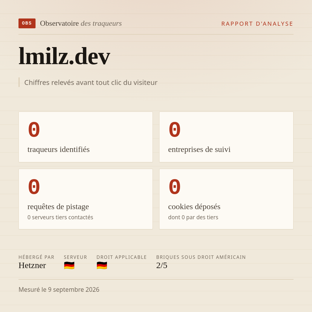 lmilz.dev : 0 traqueurs identifiés, 0 entreprises de suivi, 0 requêtes de pistage. Chiffres relevés avant tout clic du visiteur.