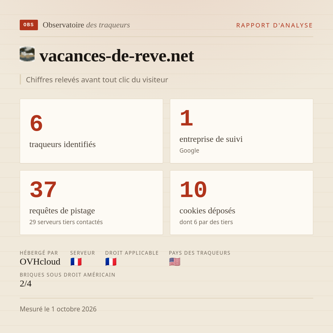 vacances-de-reve.net : 6 traqueurs identifiés, 1 entreprise de suivi, 37 requêtes de pistage. Chiffres relevés avant tout clic du visiteur.
