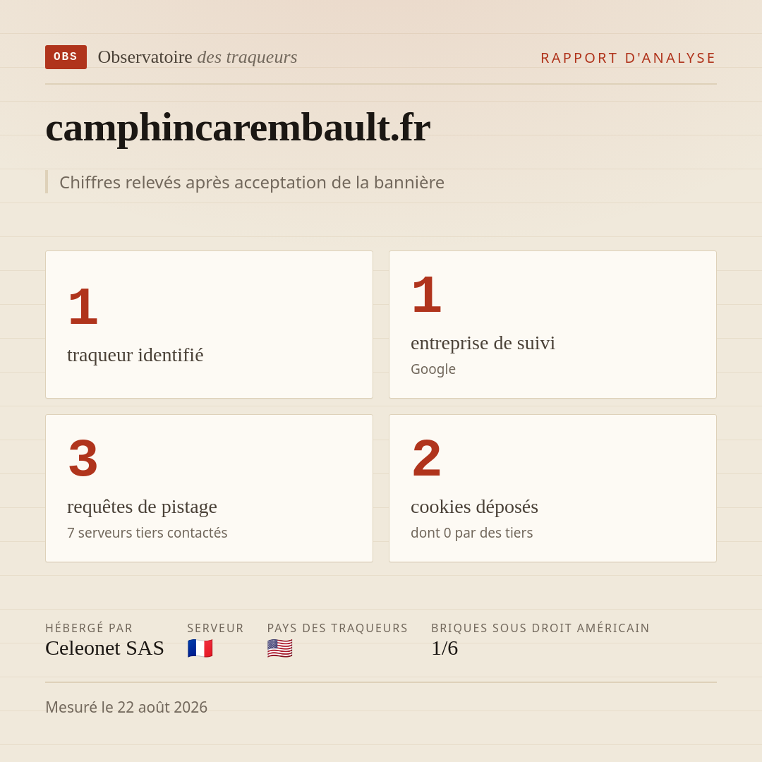 camphincarembault.fr : 1 traqueur identifié, 1 entreprise de suivi, 3 requêtes de pistage. Chiffres relevés après acceptation de la bannière.