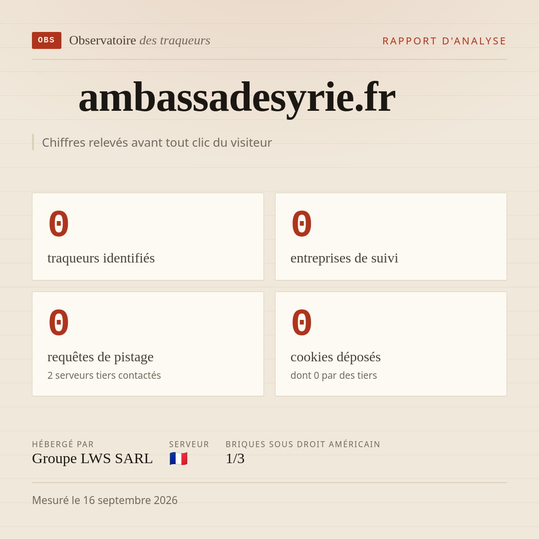 ambassadesyrie.fr : 0 traqueurs identifiés, 0 entreprises de suivi, 0 requêtes de pistage. Chiffres relevés avant tout clic du visiteur.