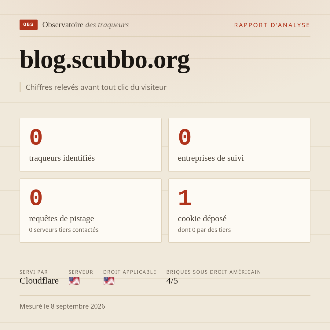 blog.scubbo.org : 0 traqueurs identifiés, 0 entreprises de suivi, 0 requêtes de pistage. Chiffres relevés avant tout clic du visiteur.