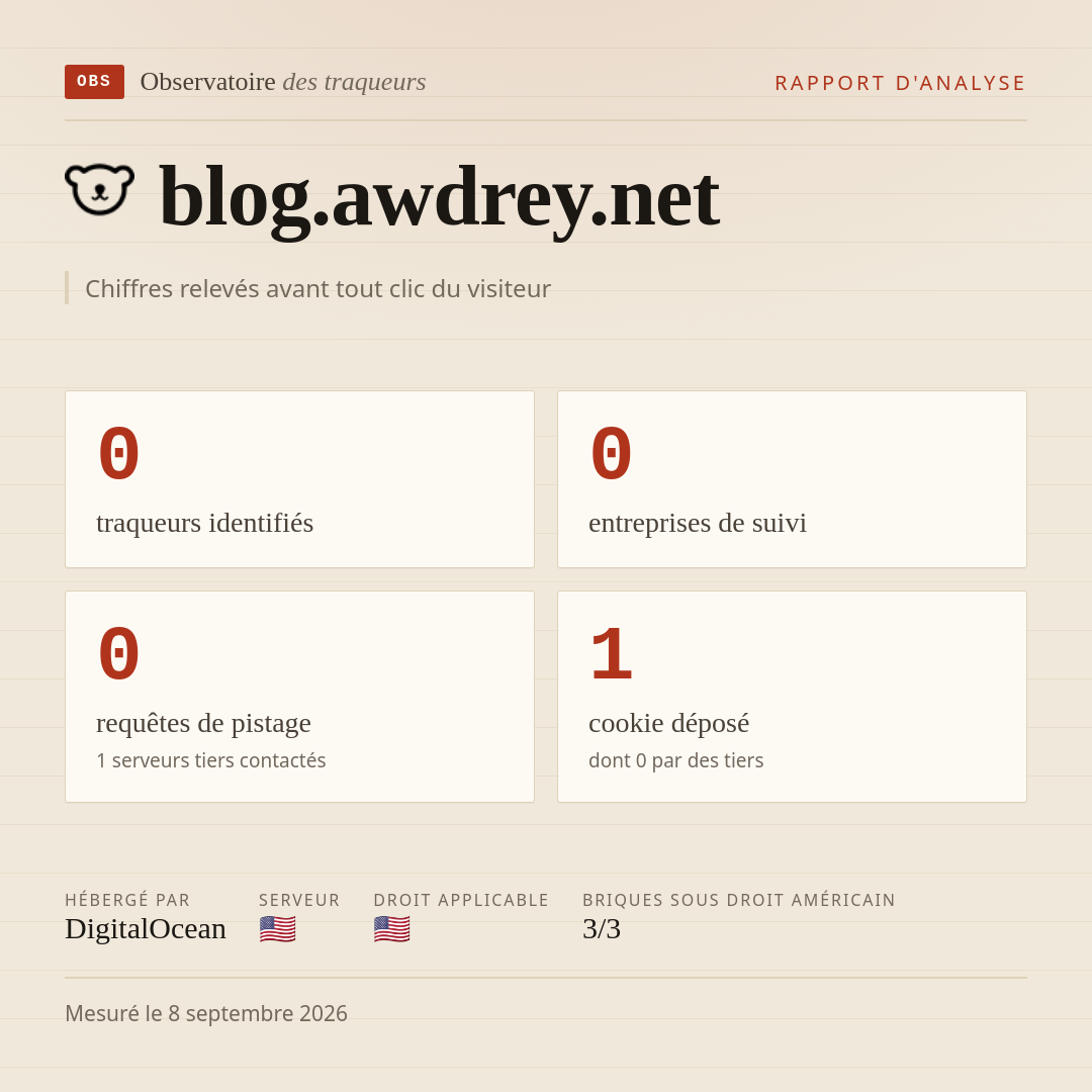blog.awdrey.net : 0 traqueurs identifiés, 0 entreprises de suivi, 0 requêtes de pistage. Chiffres relevés avant tout clic du visiteur.