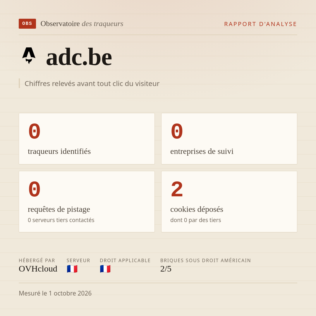 adc.be : 0 traqueurs identifiés, 0 entreprises de suivi, 0 requêtes de pistage. Chiffres relevés avant tout clic du visiteur.