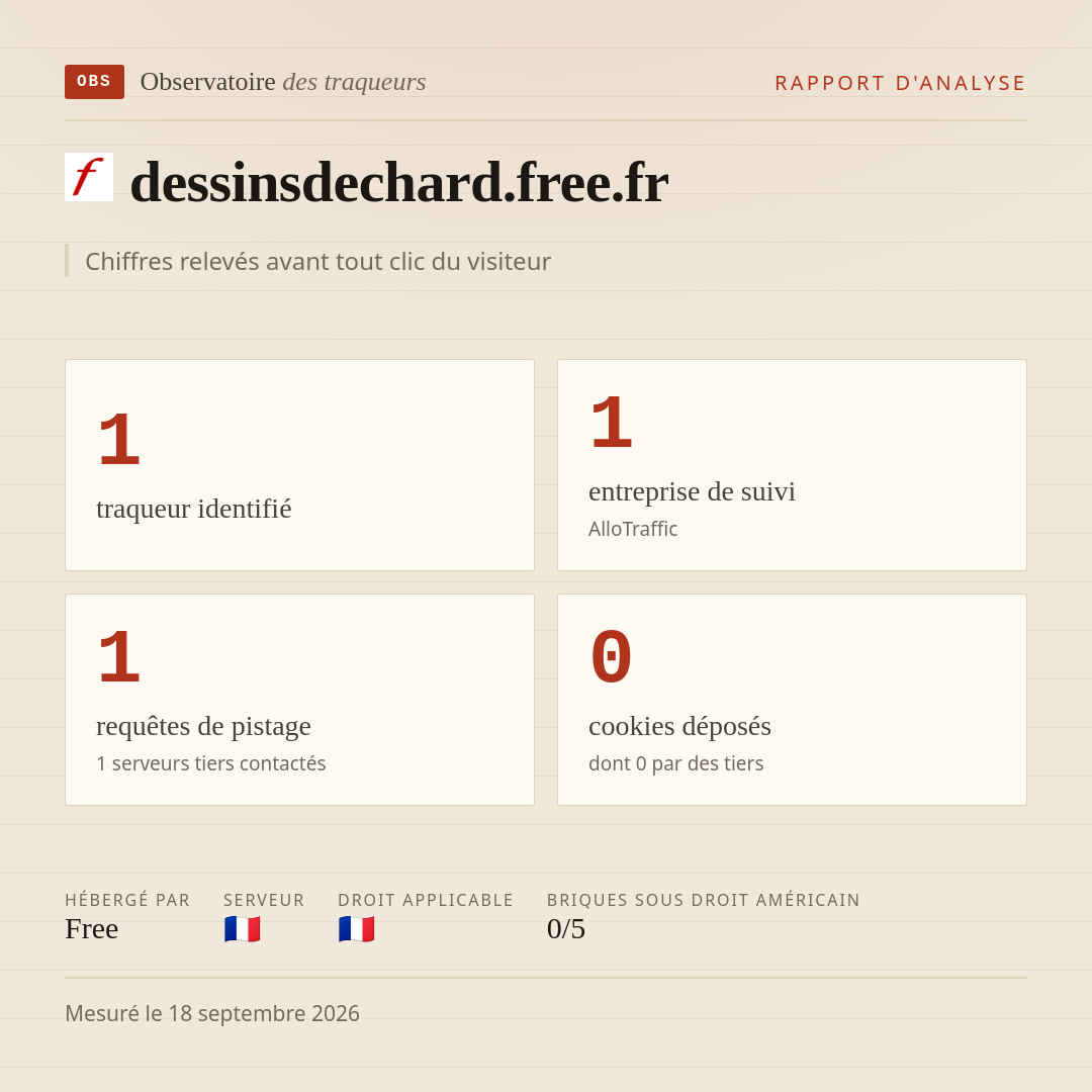 dessinsdechard.free.fr : 1 traqueur identifié, 1 entreprise de suivi, 1 requêtes de pistage. Chiffres relevés avant tout clic du visiteur.