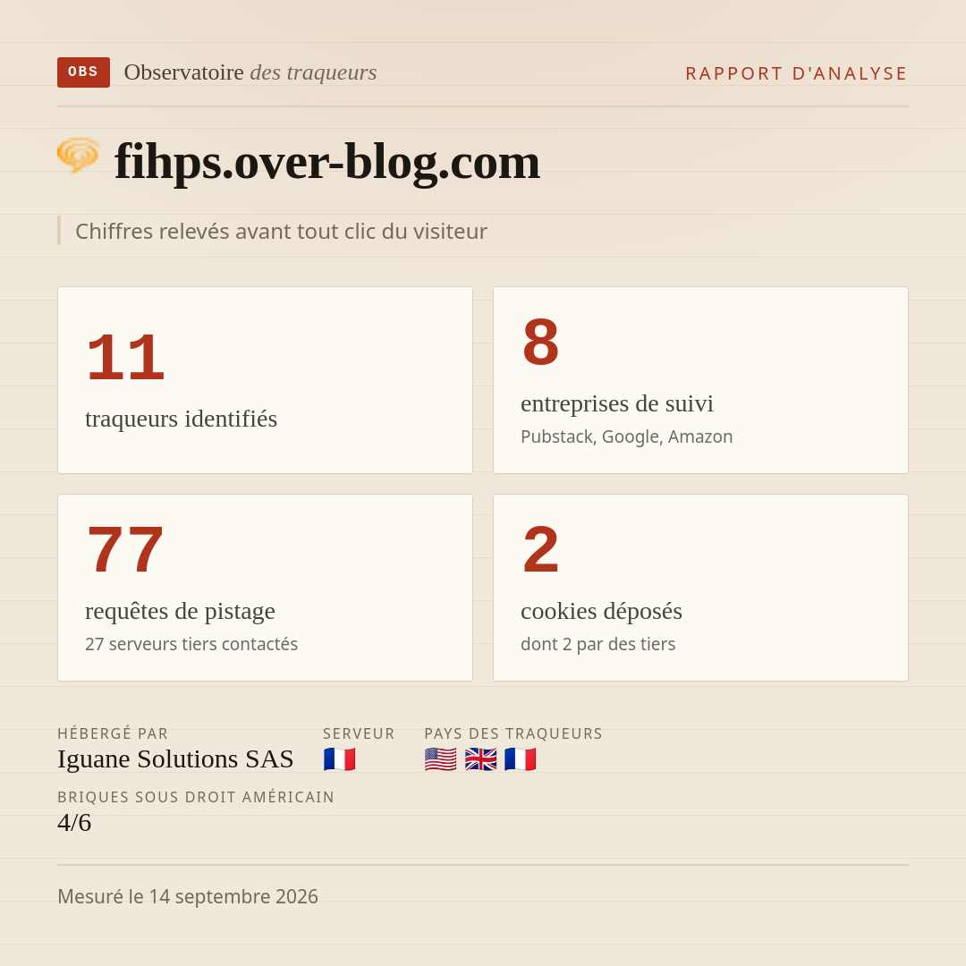 fihps.over-blog.com : 11 traqueurs identifiés, 8 entreprises de suivi, 77 requêtes de pistage. Chiffres relevés avant tout clic du visiteur.