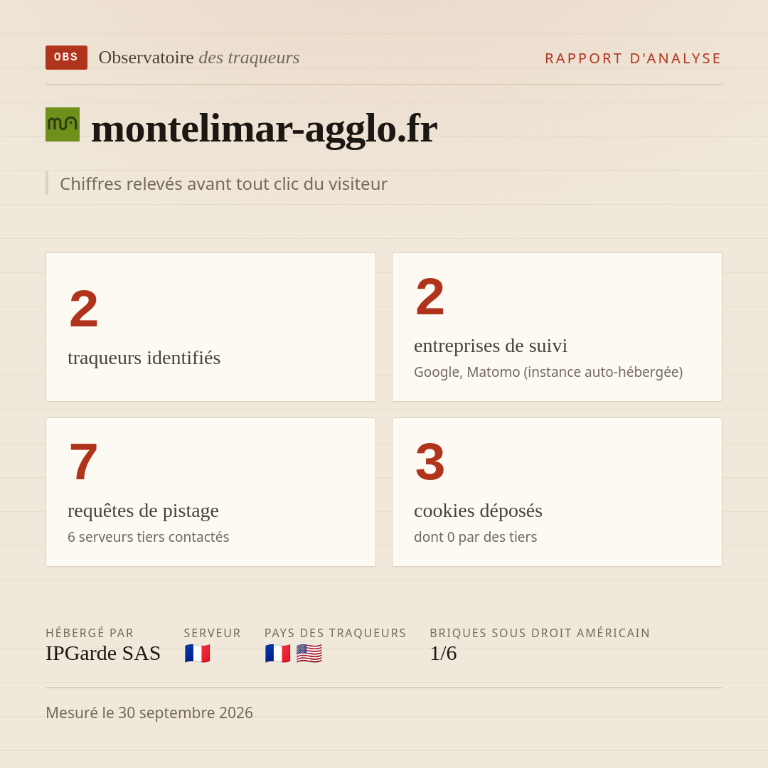 montelimar-agglo.fr : 2 traqueurs identifiés, 2 entreprises de suivi, 7 requêtes de pistage. Chiffres relevés avant tout clic du visiteur.