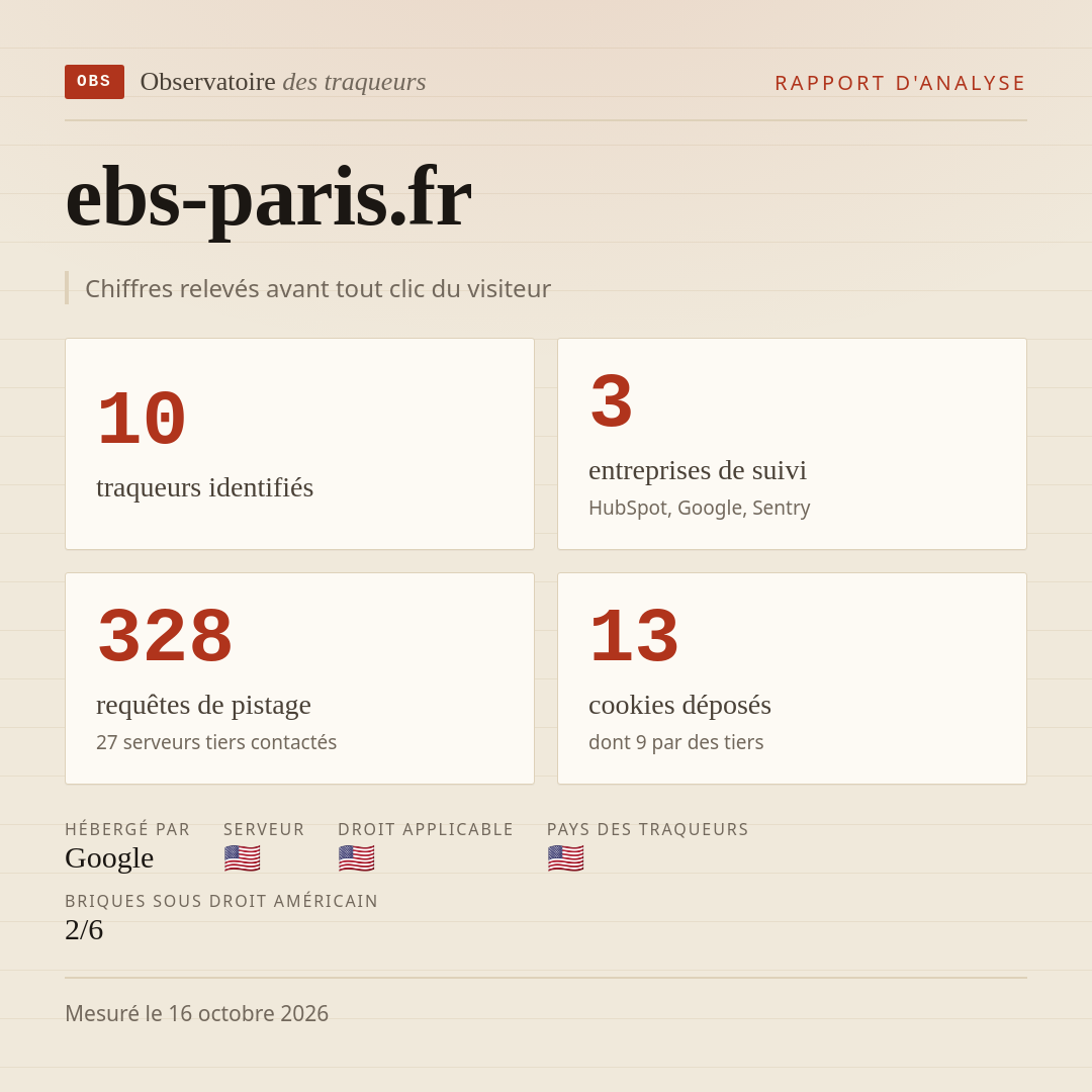 ebs-paris.fr : 10 traqueurs identifiés, 3 entreprises de suivi, 328 requêtes de pistage. Chiffres relevés avant tout clic du visiteur.