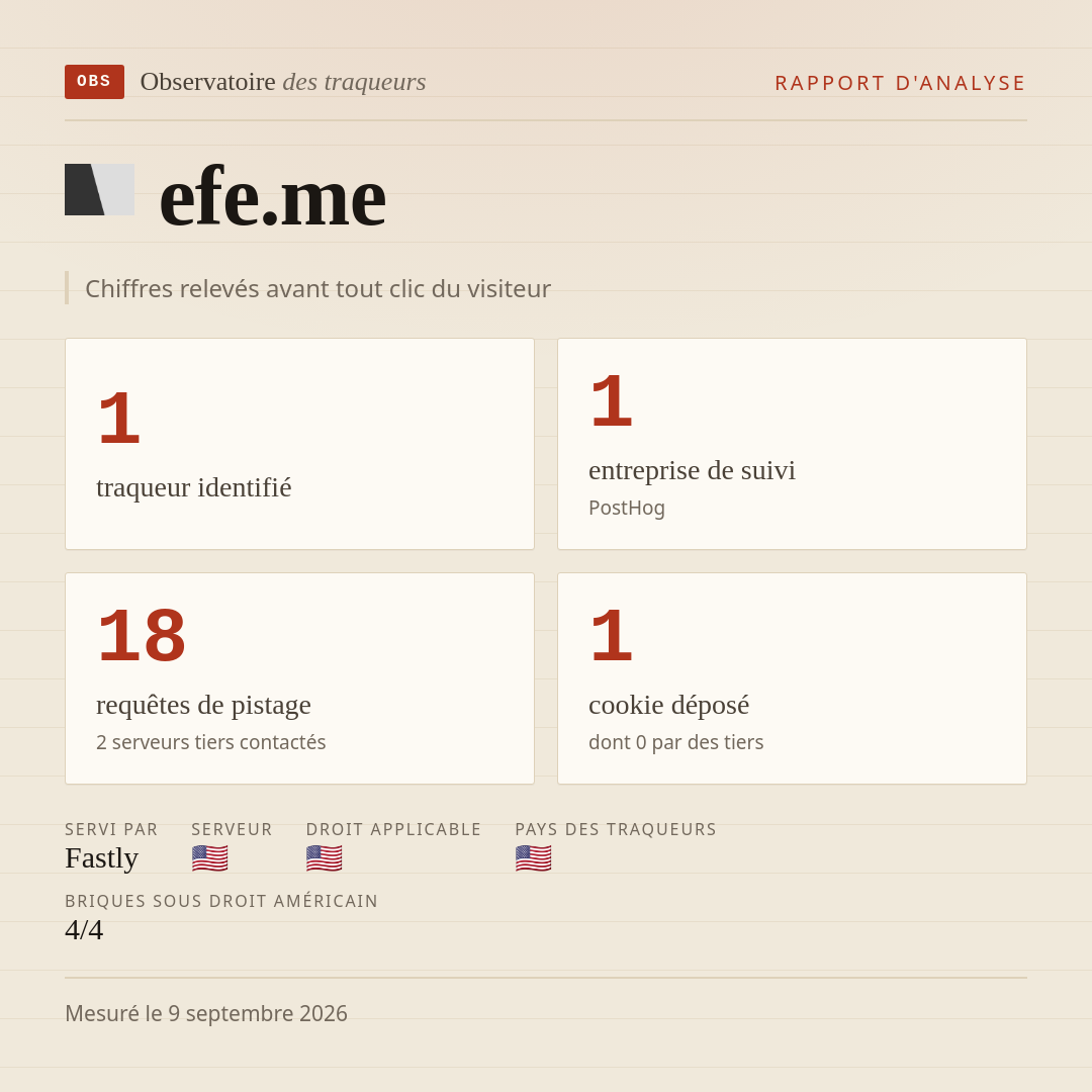 efe.me : 1 traqueur identifié, 1 entreprise de suivi, 18 requêtes de pistage. Chiffres relevés avant tout clic du visiteur.