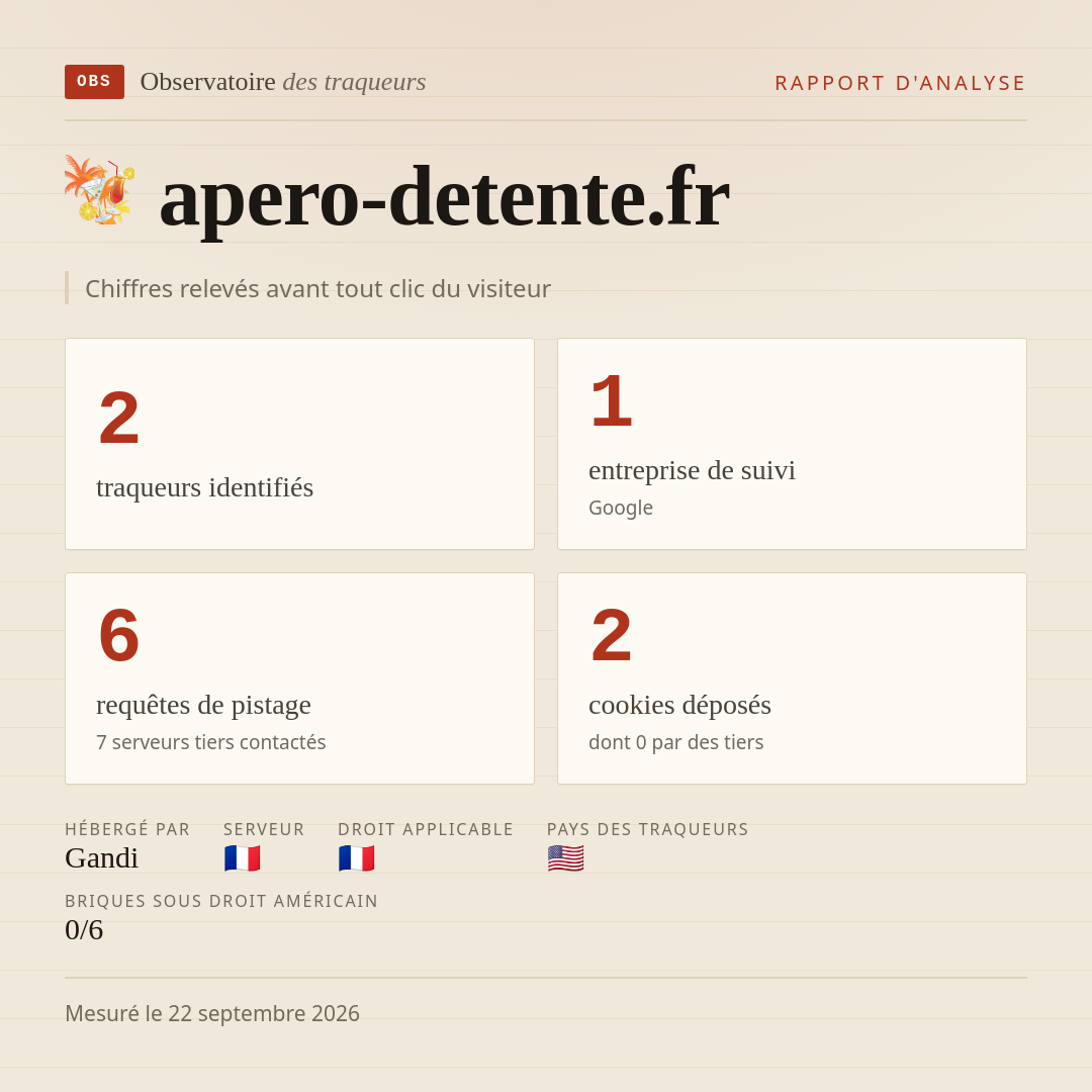 apero-detente.fr : 2 traqueurs identifiés, 1 entreprise de suivi, 6 requêtes de pistage. Chiffres relevés avant tout clic du visiteur.