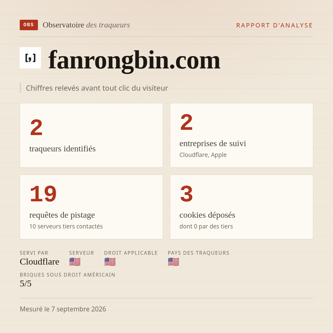 fanrongbin.com : 2 traqueurs identifiés, 2 entreprises de suivi, 19 requêtes de pistage. Chiffres relevés avant tout clic du visiteur.