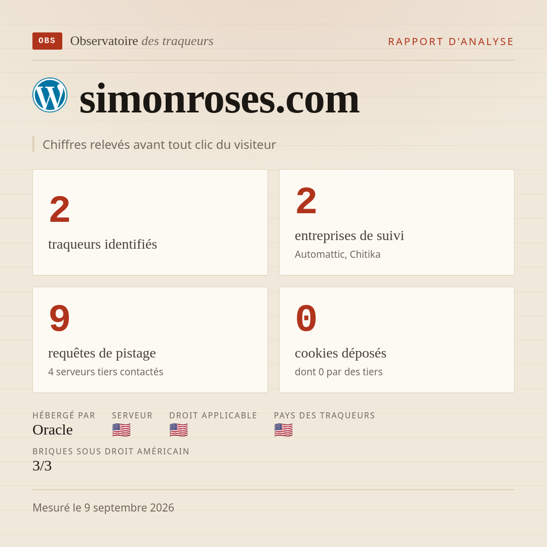 simonroses.com : 2 traqueurs identifiés, 2 entreprises de suivi, 9 requêtes de pistage. Chiffres relevés avant tout clic du visiteur.