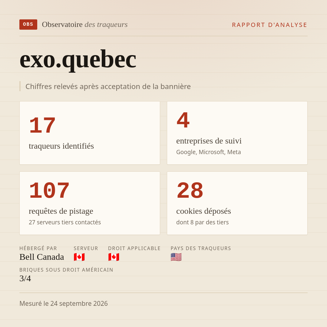 exo.quebec : 17 traqueurs identifiés, 4 entreprises de suivi, 107 requêtes de pistage. Chiffres relevés après acceptation de la bannière.