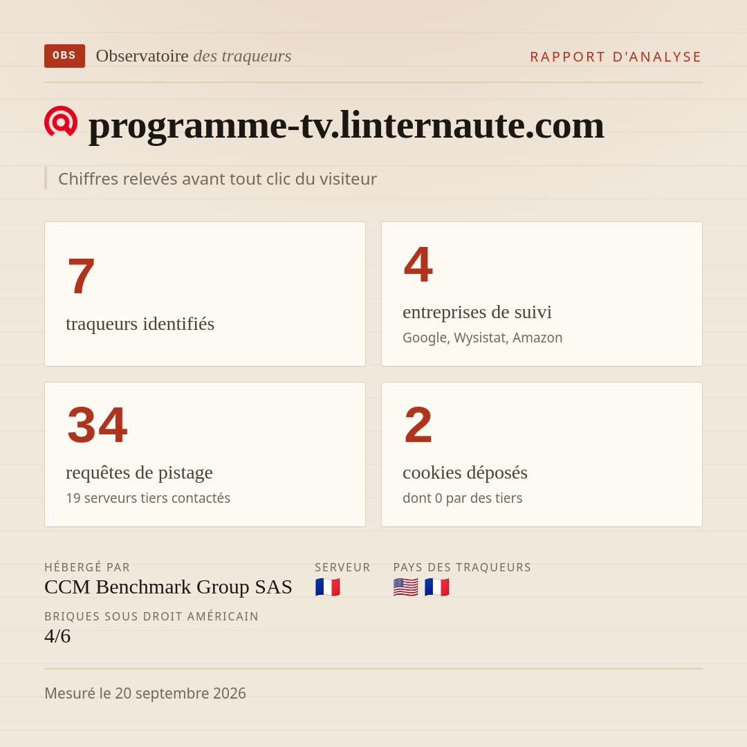 programme-tv.linternaute.com : 7 traqueurs identifiés, 4 entreprises de suivi, 34 requêtes de pistage. Chiffres relevés avant tout clic du visiteur.