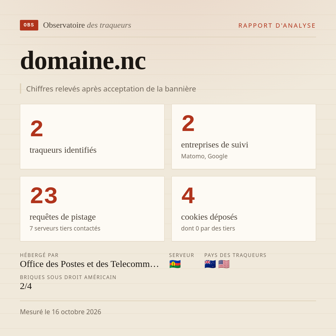domaine.nc : 2 traqueurs identifiés, 2 entreprises de suivi, 23 requêtes de pistage. Chiffres relevés après acceptation de la bannière.