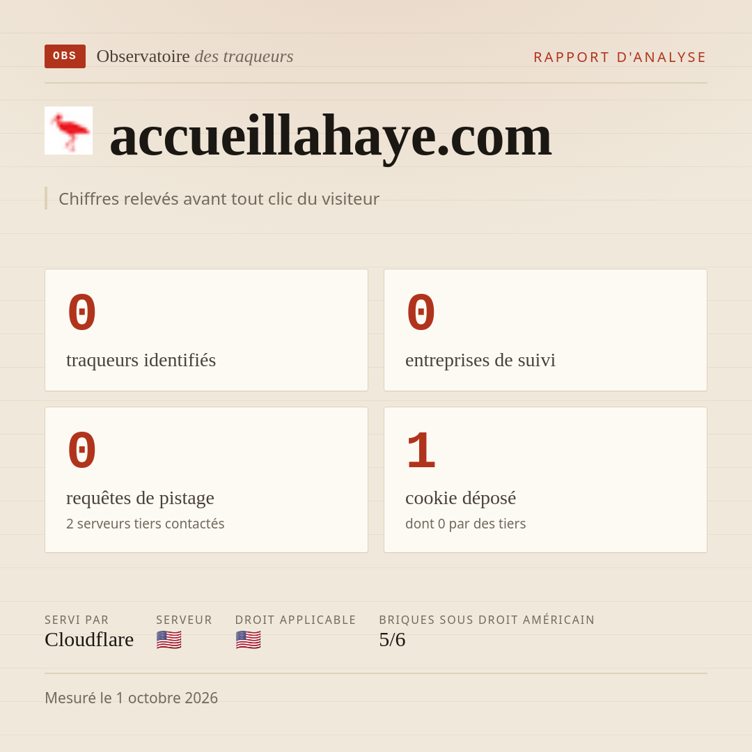 accueillahaye.com : 0 traqueurs identifiés, 0 entreprises de suivi, 0 requêtes de pistage. Chiffres relevés avant tout clic du visiteur.