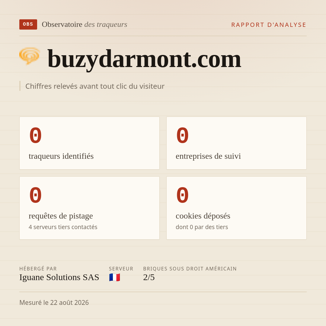 buzydarmont.com : 0 traqueurs identifiés, 0 entreprises de suivi, 0 requêtes de pistage. Chiffres relevés avant tout clic du visiteur.