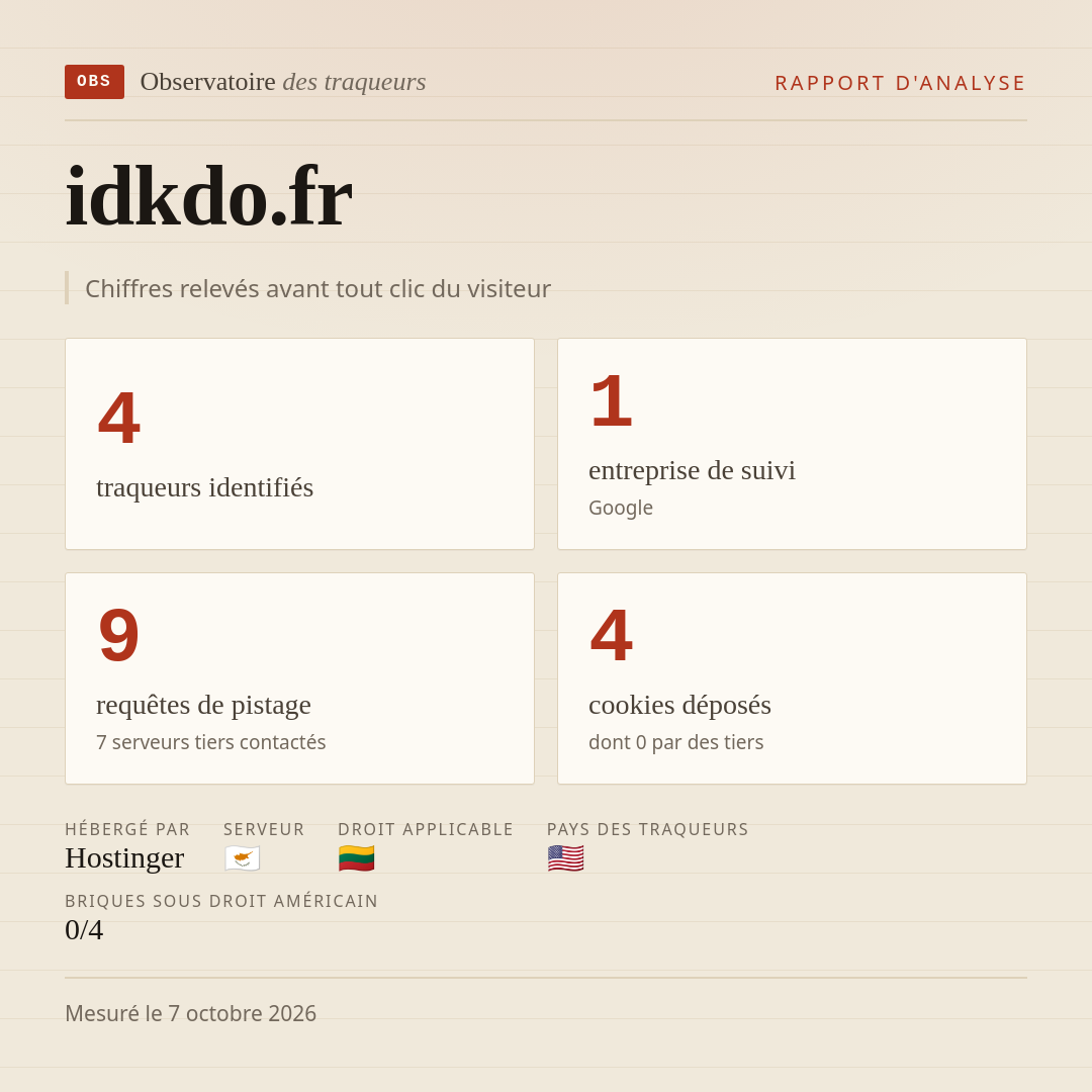 idkdo.fr : 4 traqueurs identifiés, 1 entreprise de suivi, 9 requêtes de pistage. Chiffres relevés avant tout clic du visiteur.