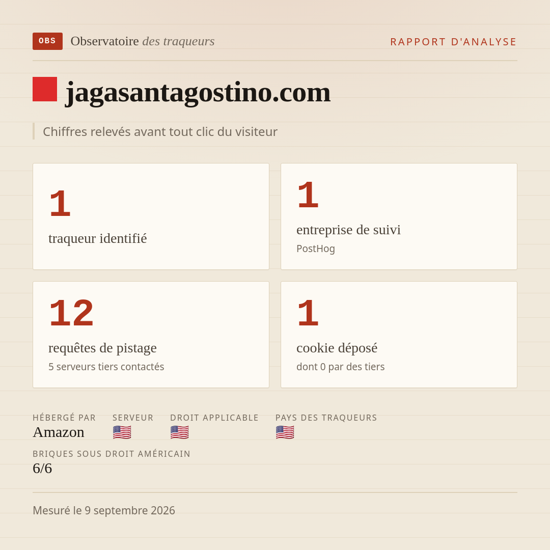 jagasantagostino.com : 1 traqueur identifié, 1 entreprise de suivi, 12 requêtes de pistage. Chiffres relevés avant tout clic du visiteur.