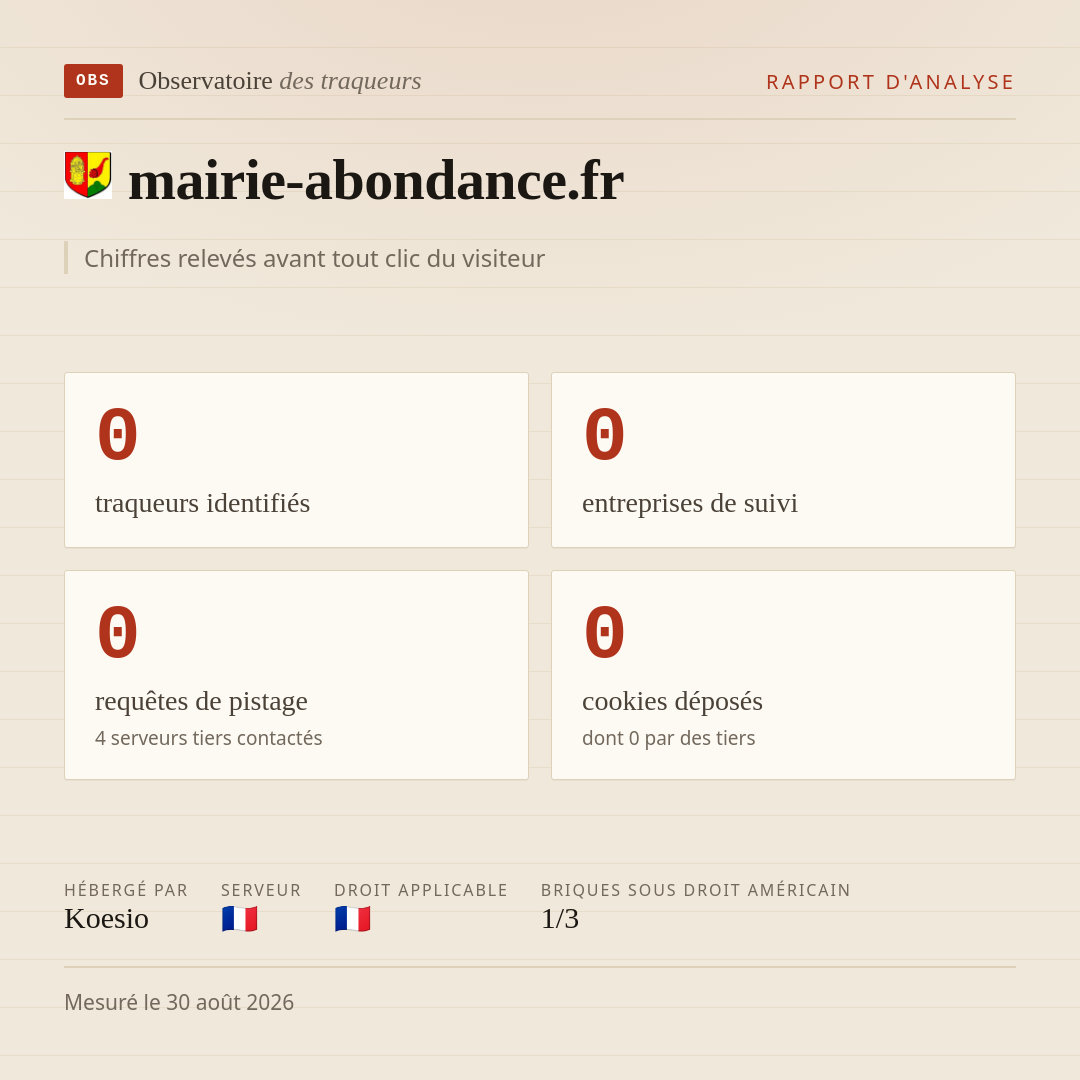 mairie-abondance.fr : 0 traqueurs identifiés, 0 entreprises de suivi, 0 requêtes de pistage. Chiffres relevés avant tout clic du visiteur.