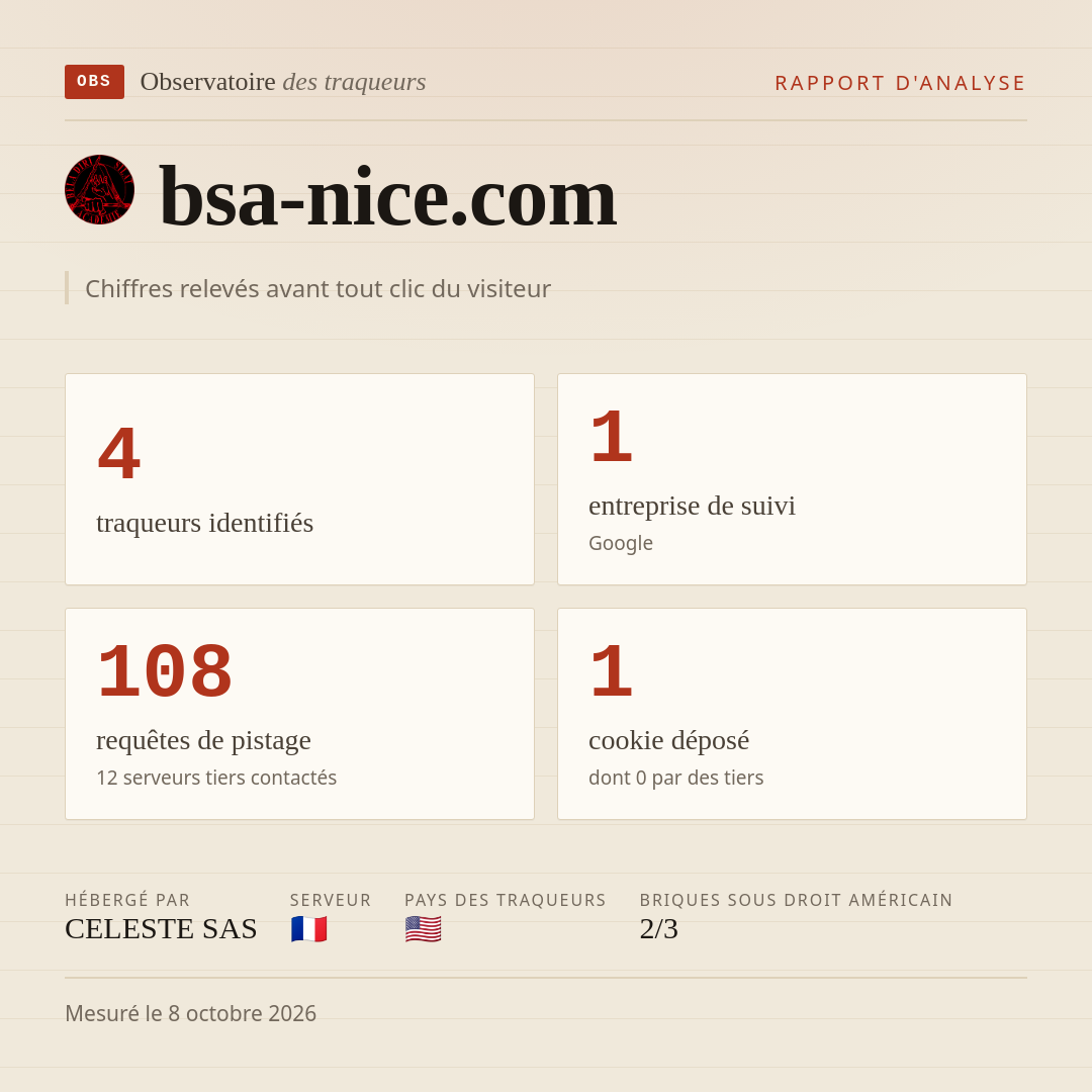 bsa-nice.com : 4 traqueurs identifiés, 1 entreprise de suivi, 108 requêtes de pistage. Chiffres relevés avant tout clic du visiteur.