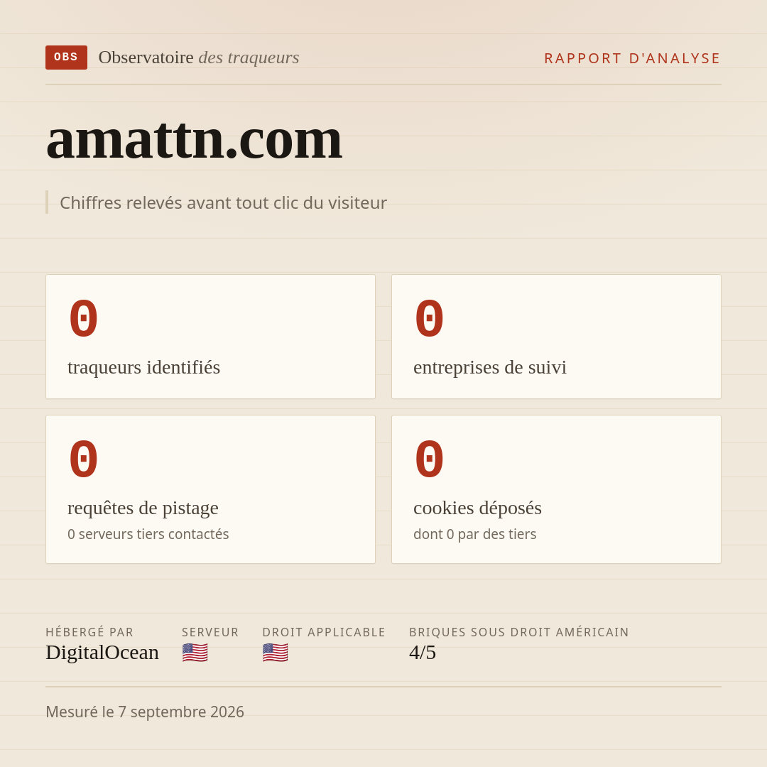 amattn.com : 0 traqueurs identifiés, 0 entreprises de suivi, 0 requêtes de pistage. Chiffres relevés avant tout clic du visiteur.