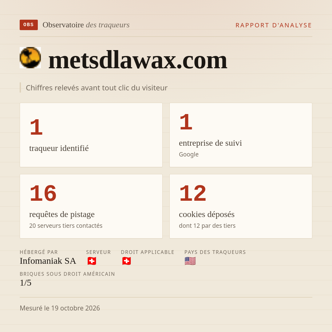metsdlawax.com : 1 traqueur identifié, 1 entreprise de suivi, 16 requêtes de pistage. Chiffres relevés avant tout clic du visiteur.
