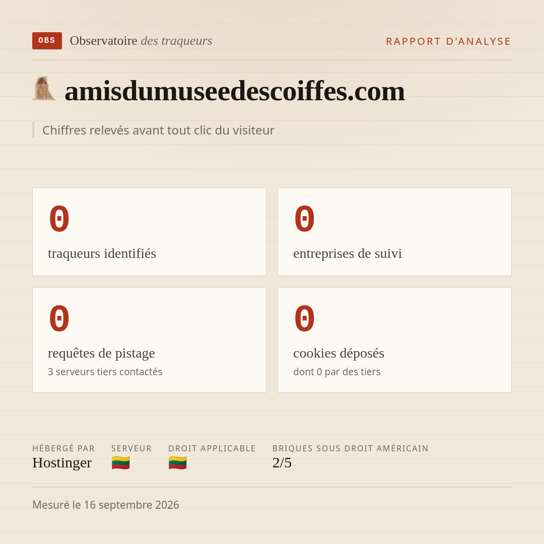 amisdumuseedescoiffes.com : 0 traqueurs identifiés, 0 entreprises de suivi, 0 requêtes de pistage. Chiffres relevés avant tout clic du visiteur.