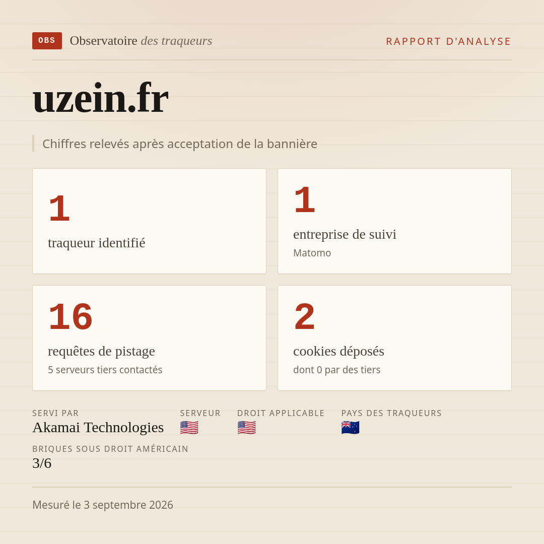 uzein.fr : 1 traqueur identifié, 1 entreprise de suivi, 16 requêtes de pistage. Chiffres relevés après acceptation de la bannière.