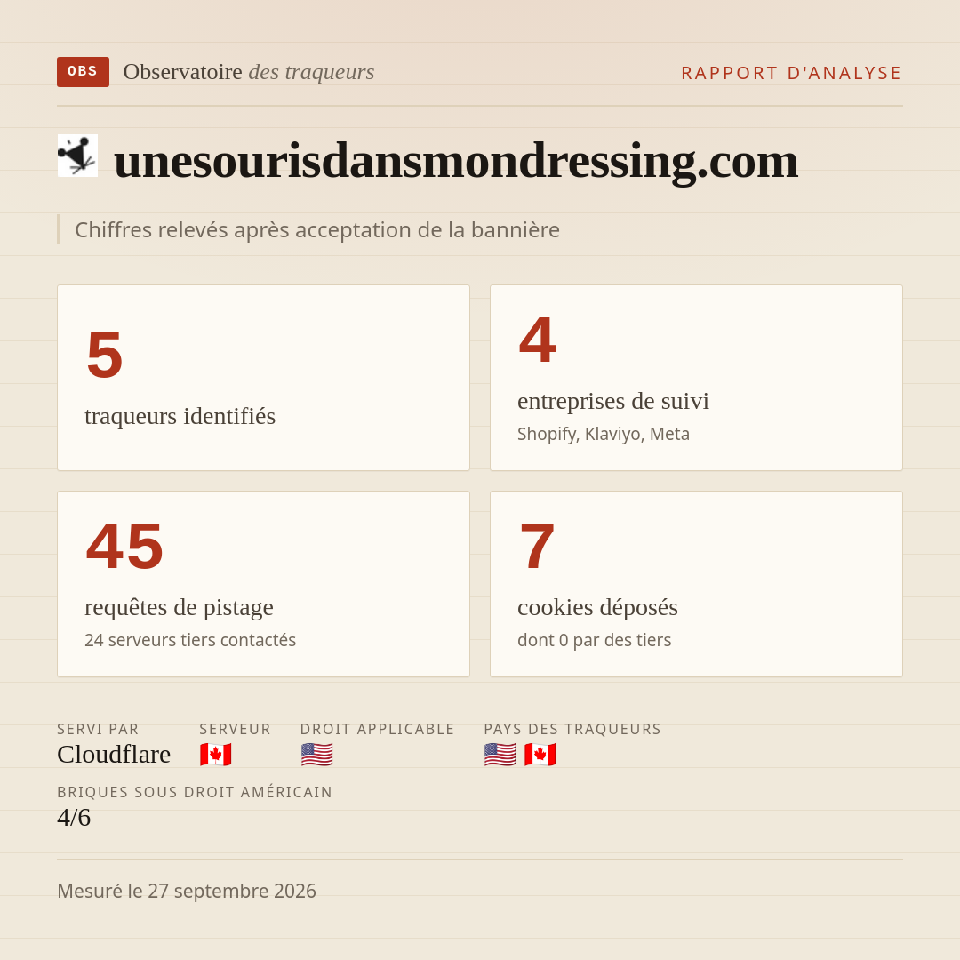 unesourisdansmondressing.com : 5 traqueurs identifiés, 4 entreprises de suivi, 45 requêtes de pistage. Chiffres relevés après acceptation de la bannière.