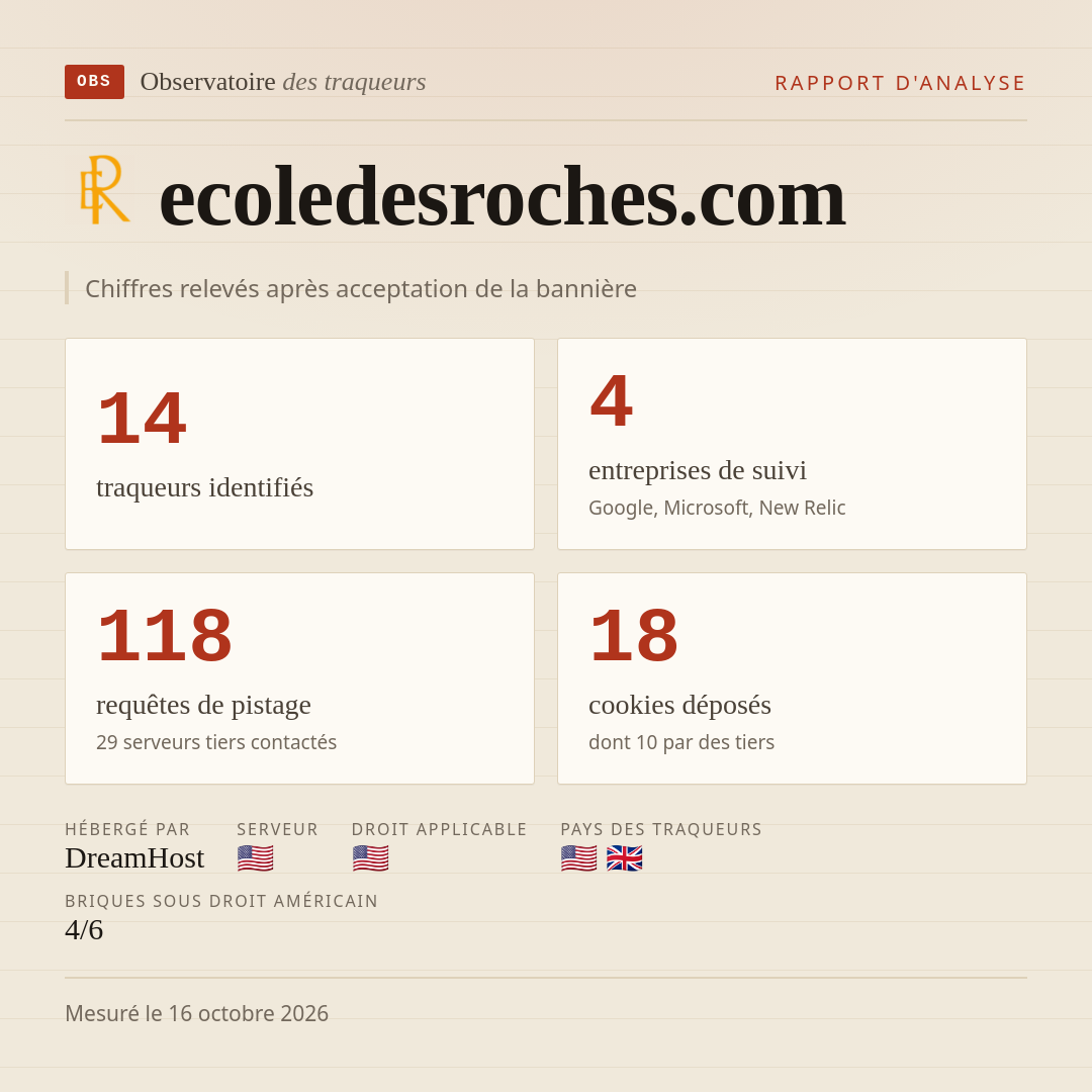 ecoledesroches.com : 14 traqueurs identifiés, 4 entreprises de suivi, 118 requêtes de pistage. Chiffres relevés après acceptation de la bannière.