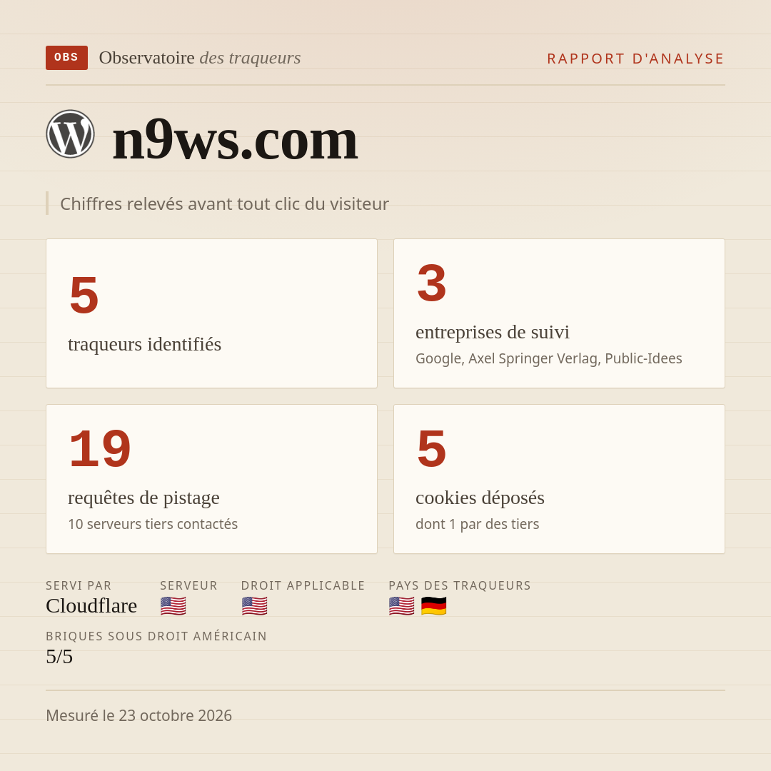 n9ws.com : 5 traqueurs identifiés, 3 entreprises de suivi, 19 requêtes de pistage. Chiffres relevés avant tout clic du visiteur.