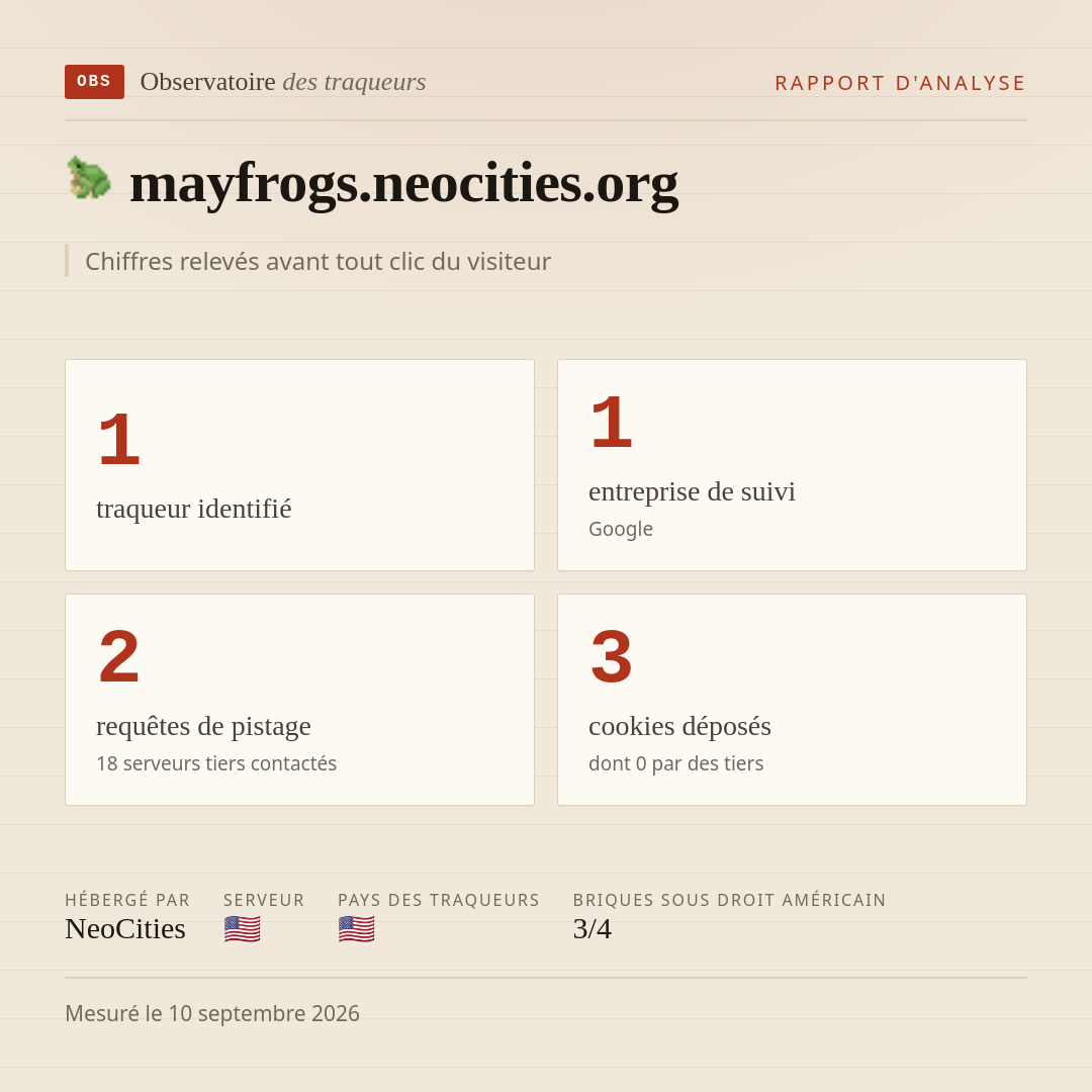 mayfrogs.neocities.org : 1 traqueur identifié, 1 entreprise de suivi, 2 requêtes de pistage. Chiffres relevés avant tout clic du visiteur.