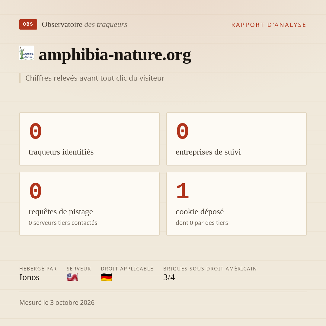 amphibia-nature.org : 0 traqueurs identifiés, 0 entreprises de suivi, 0 requêtes de pistage. Chiffres relevés avant tout clic du visiteur.