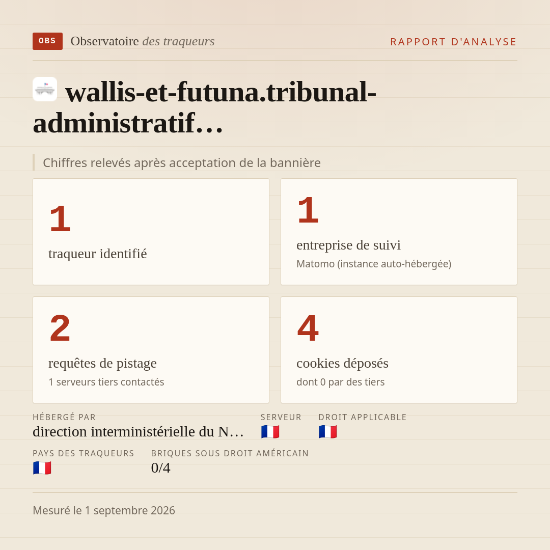 wallis-et-futuna.tribunal-administratif… : 1 traqueur identifié, 1 entreprise de suivi, 2 requêtes de pistage. Chiffres relevés après acceptation de la bannière.