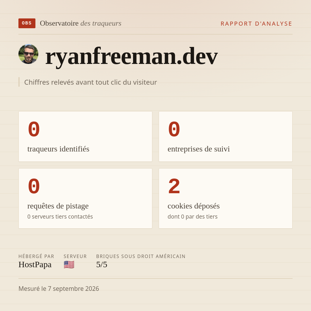ryanfreeman.dev : 0 traqueurs identifiés, 0 entreprises de suivi, 0 requêtes de pistage. Chiffres relevés avant tout clic du visiteur.