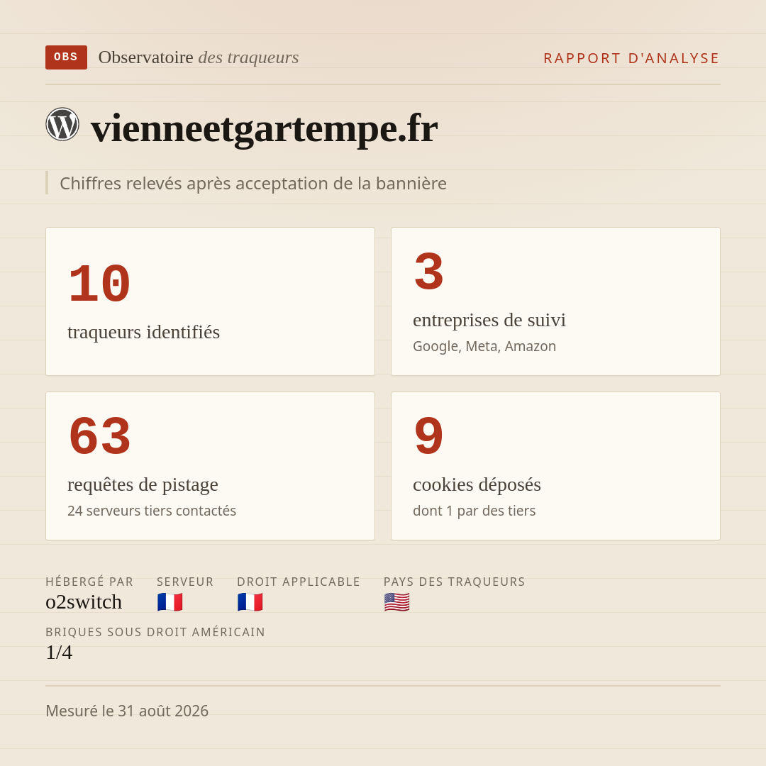 vienneetgartempe.fr : 10 traqueurs identifiés, 3 entreprises de suivi, 63 requêtes de pistage. Chiffres relevés après acceptation de la bannière.