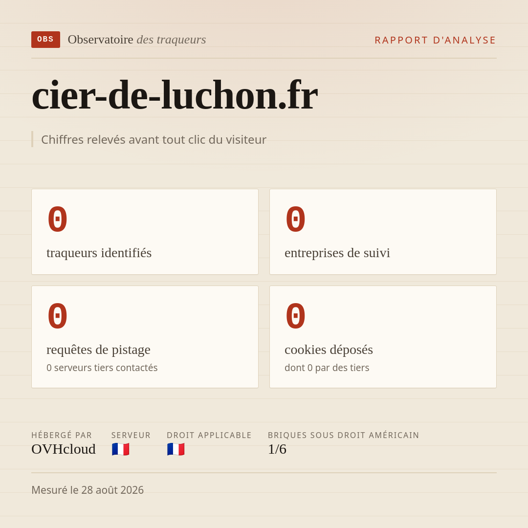 cier-de-luchon.fr : 0 traqueurs identifiés, 0 entreprises de suivi, 0 requêtes de pistage. Chiffres relevés avant tout clic du visiteur.